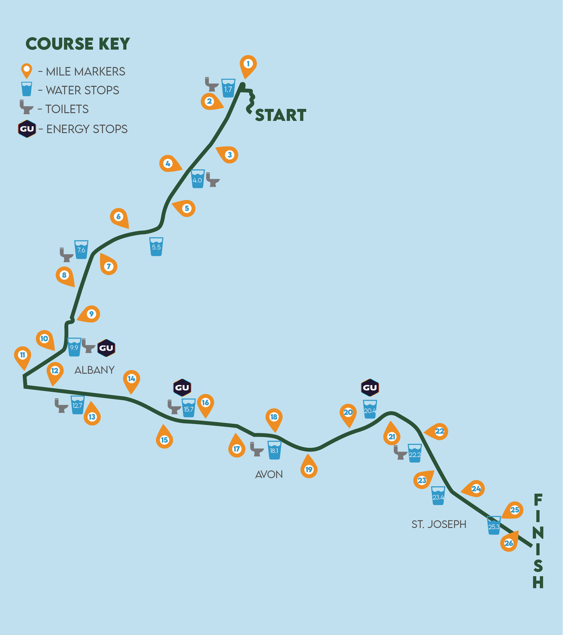 Lake Wobegon Trail Marathon